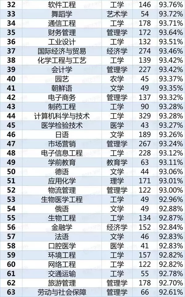 红牌警告！这8个专业学生严重饱和，25届考生谨慎填报！3.webp.jpg