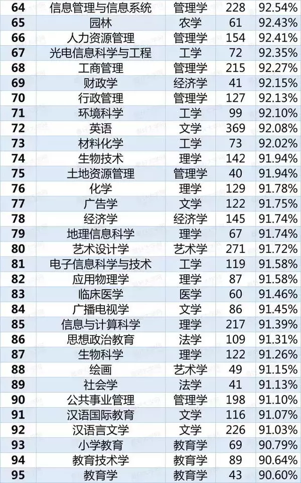 红牌警告！这8个专业学生严重饱和，25届考生谨慎填报5！.png