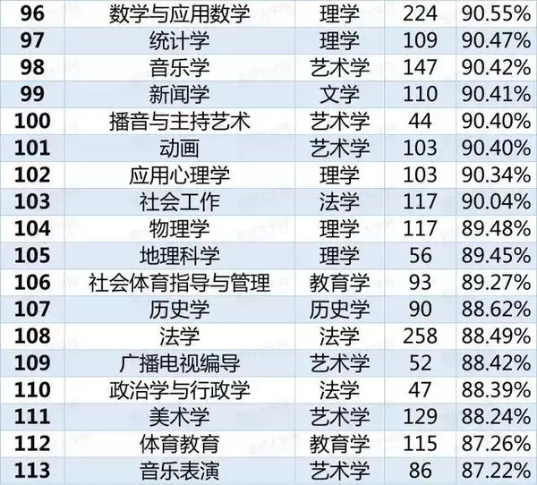 红牌警告！这8个专业学生严重饱和，25届考生谨慎填报！6.png