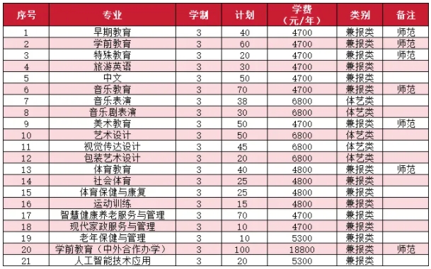 徐州幼儿师范高等专科学校2025年提前招生报考指南.png