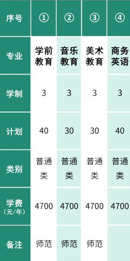 无锡师范高等专科学校2025年提前招生报考指21.png