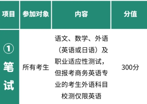 无锡师范高等专科学校2025年提前招生报考指22.png