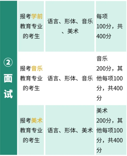 无锡师范高等专科学校2025年提前招生报考指23.png