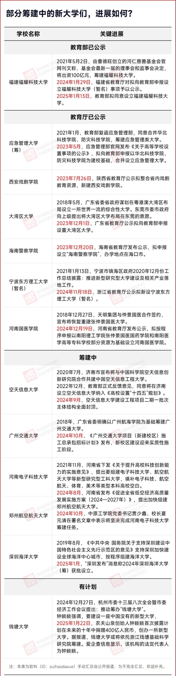 教育部拟同意！新大学，来了.webp_副本.jpg