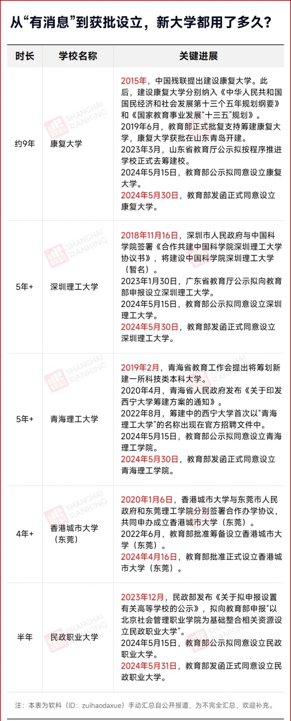 教育部拟同意！新大学，来了2.webp_副本.jpg