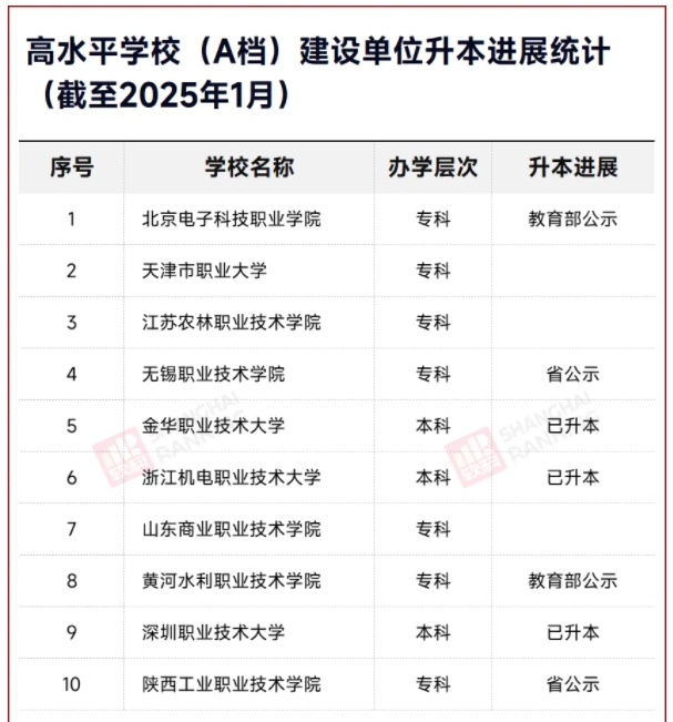 教育部公示！专科“小清华”，更名大学！2.png