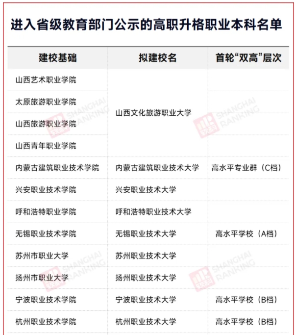 教育部公示！专科“小清华”，更名大学！4.png