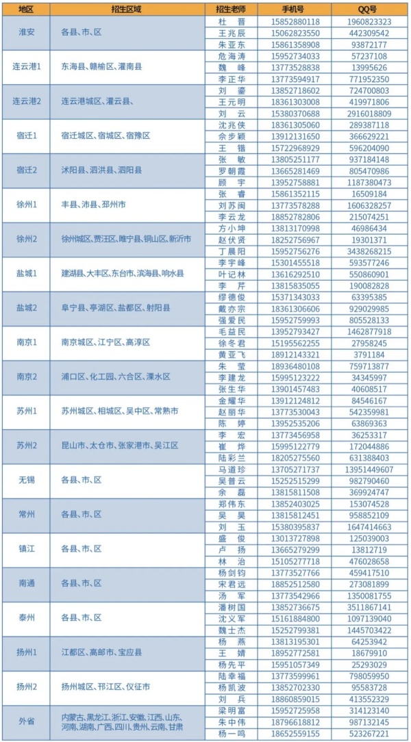 扬州市职业大学2025年提前招生指南3.webp_副本.jpg