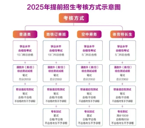 高职单招订单班.png