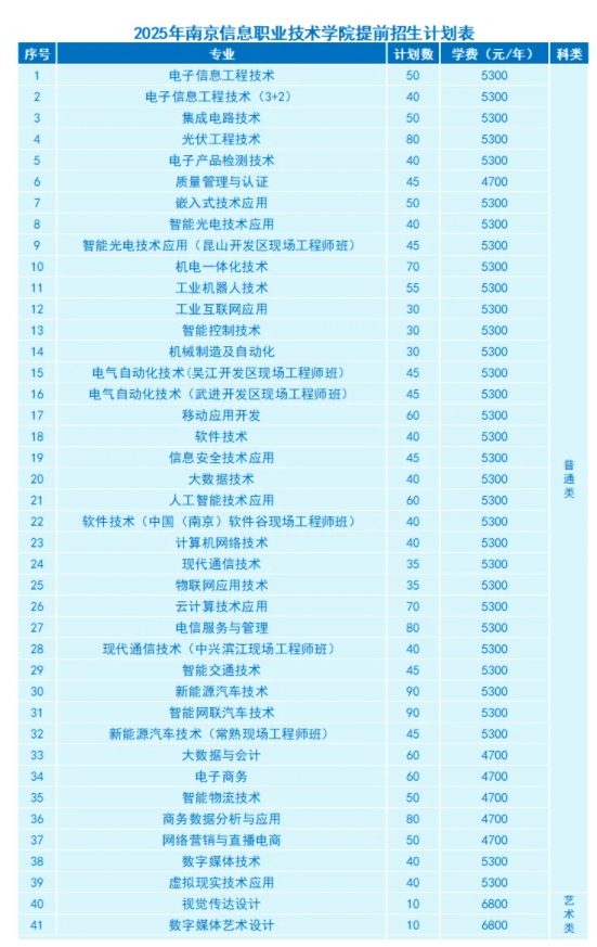 高职单招订单班5.png