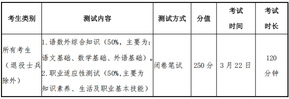 常州信息职业技术学院2025年提前招生简章.png