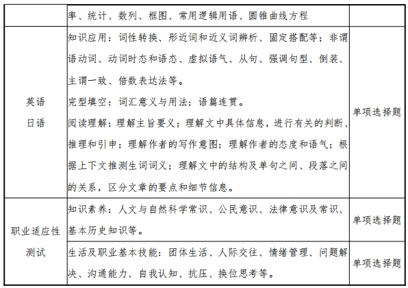 常州信息职业技术学院2025年提前招生章程2.png