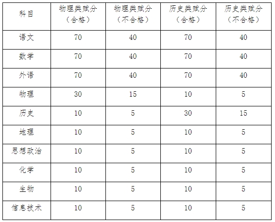 2025年江苏财会职业学院提前招生章程.png