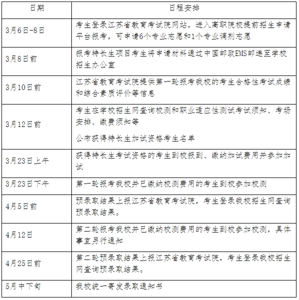 2025年江苏财会职业学院提前招生章程2.png