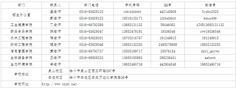 徐州生物工程职业技术学院2025年提前招生简章3.png