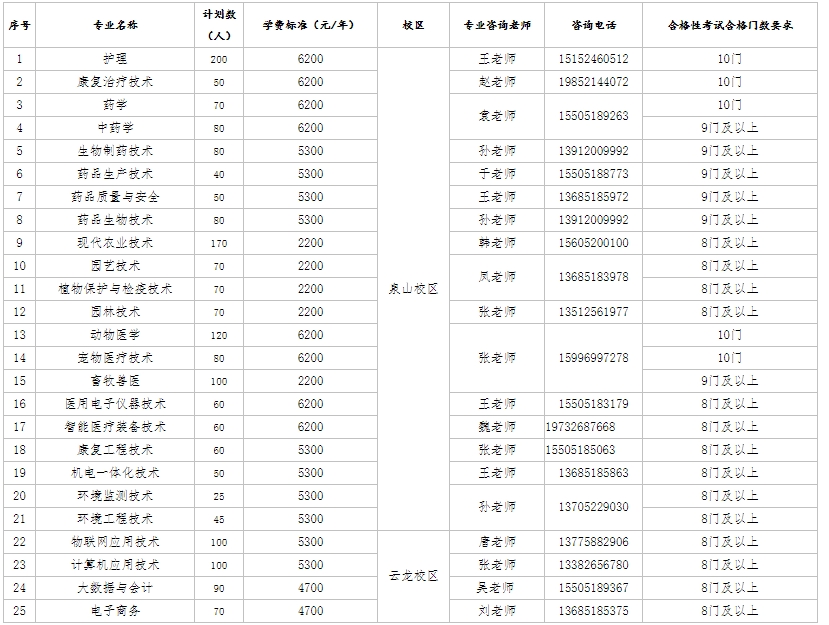 徐州生物工程职业技术学院2025年提前招生简章.png