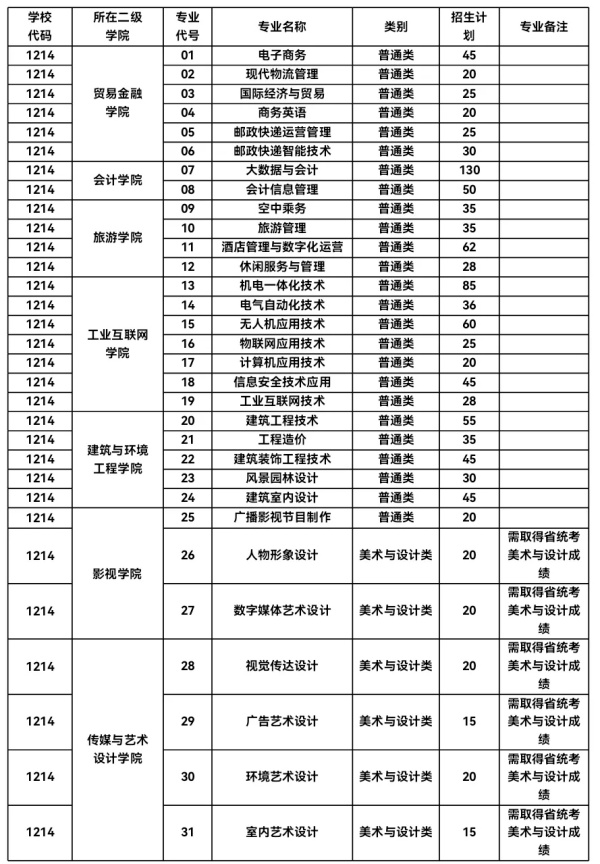 欢迎报考无锡城市职业技术学院提前招生.webp_副本.jpg