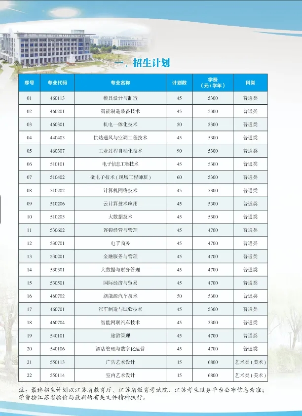 无锡职业技术学院2025年高职提前招生简章2.webp.jpg