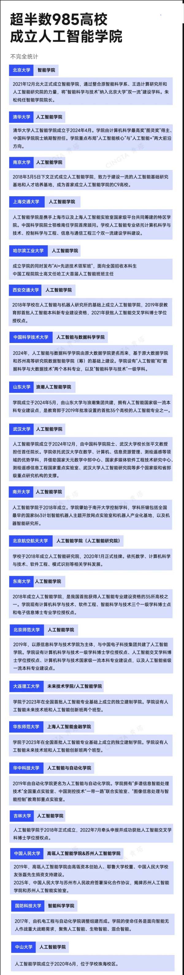 985，密集成立重磅人工智能学院！.jpg