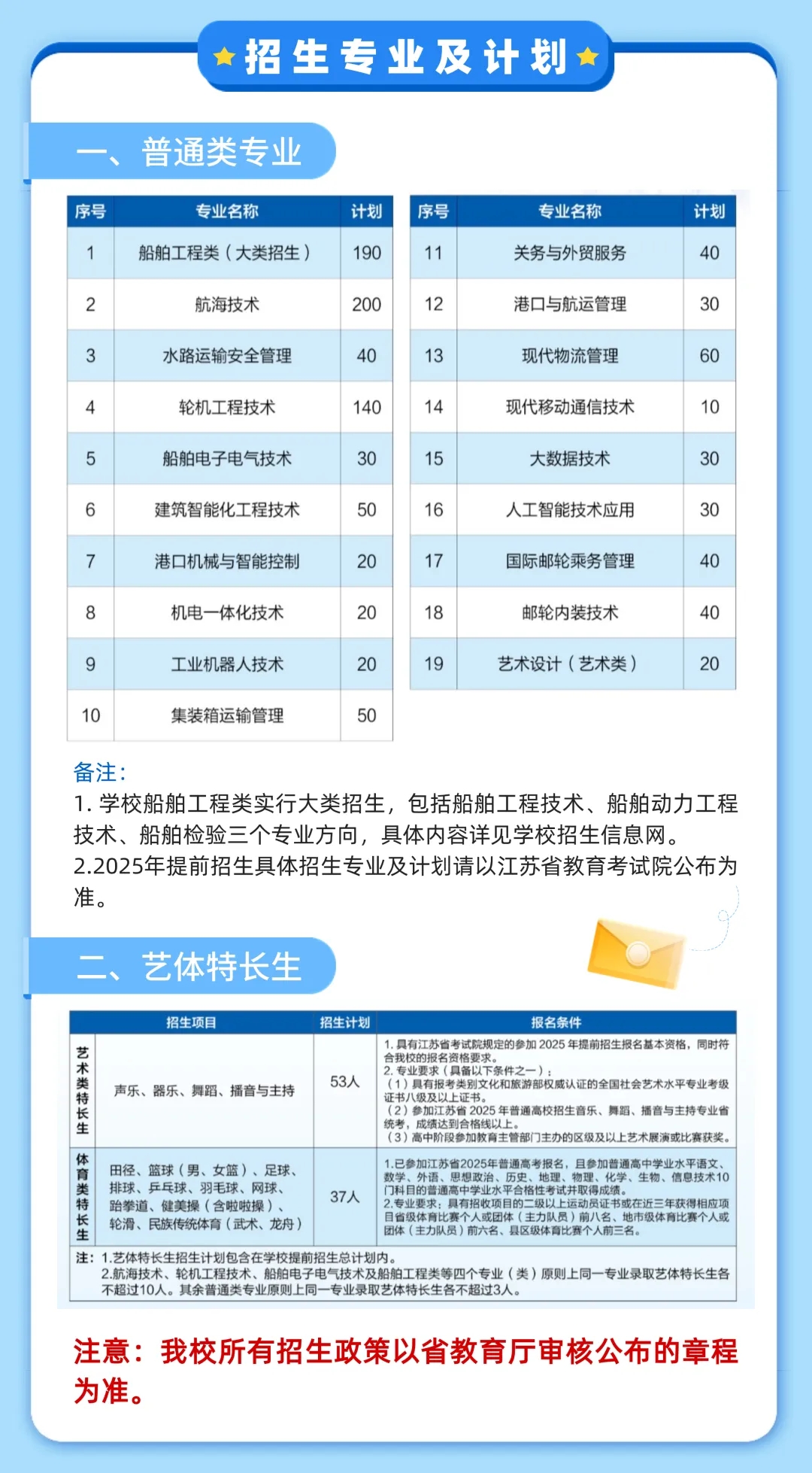 江苏海事职业技术学院2025年提前招生报考指南3.webp.jpg