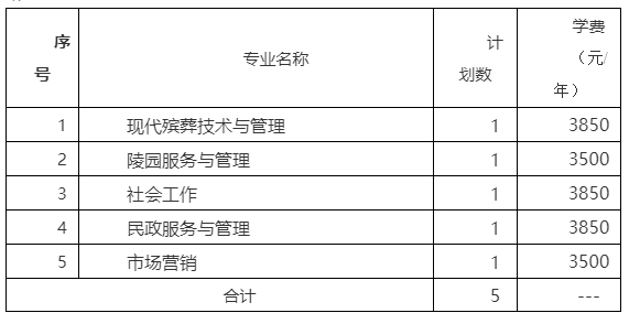 长沙民政职业技术学院2025年江苏省高职提前招生简章.png