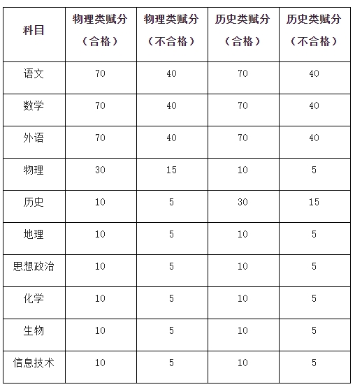 江苏财经职业技术学院2025年提前招生章程.png