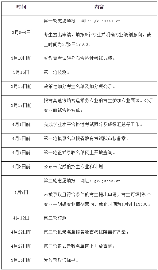江苏财经职业技术学院2025年提前招生章程2.png