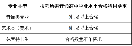 江苏财经职业技术学院2025年提前招生章程11.png