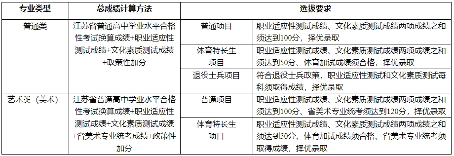 江苏工程职业技术学院2025年提前招生简章2.png