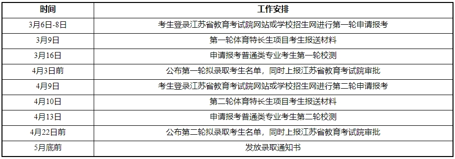 江苏工程职业技术学院2025年提前招生简章3.png