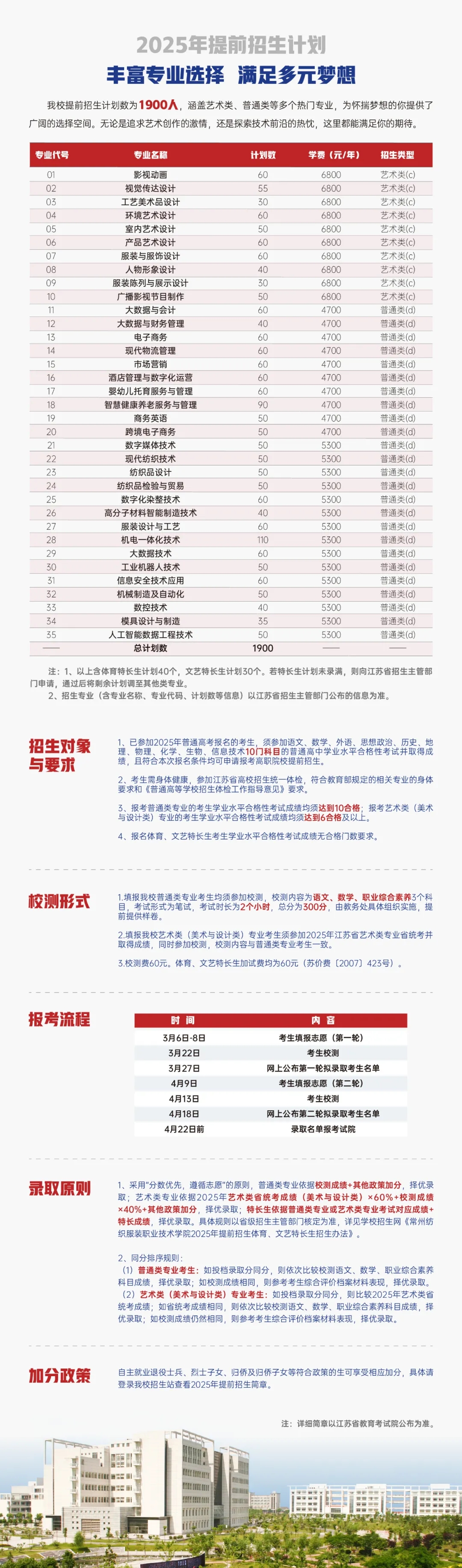 2025年常州纺织服装职业技术学院提前招生简章2.webp.jpg