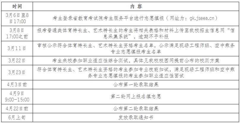 江阴职业技术学院2025年高职院校提前招生简章.png