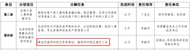 新校区定了！理工大学，去省会2.png