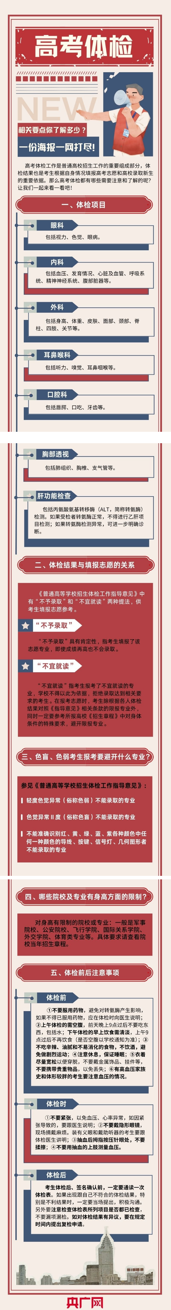 高考体检.png