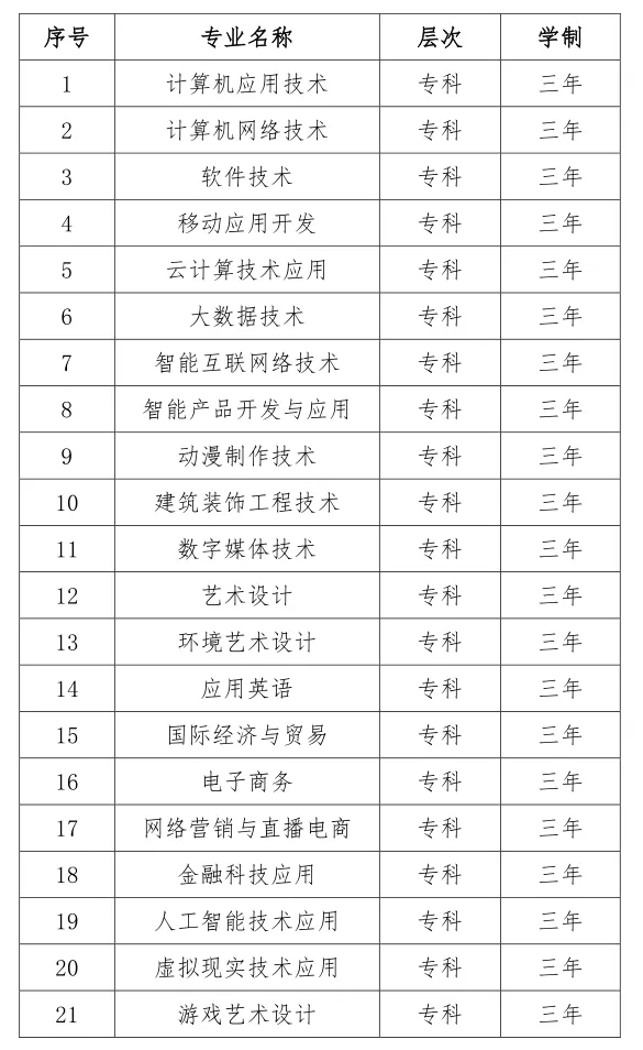 宿迁职业技术学院2025年提前招生简章.webp.jpg