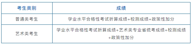 宿迁职业技术学院2025年提前招生简章2.png