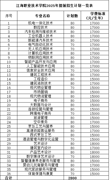 江海职业技术学院2025年提前招生计划.png