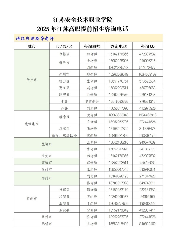 江苏安全技术职业学院2025年江苏高职提前招生咨询电话.jpg