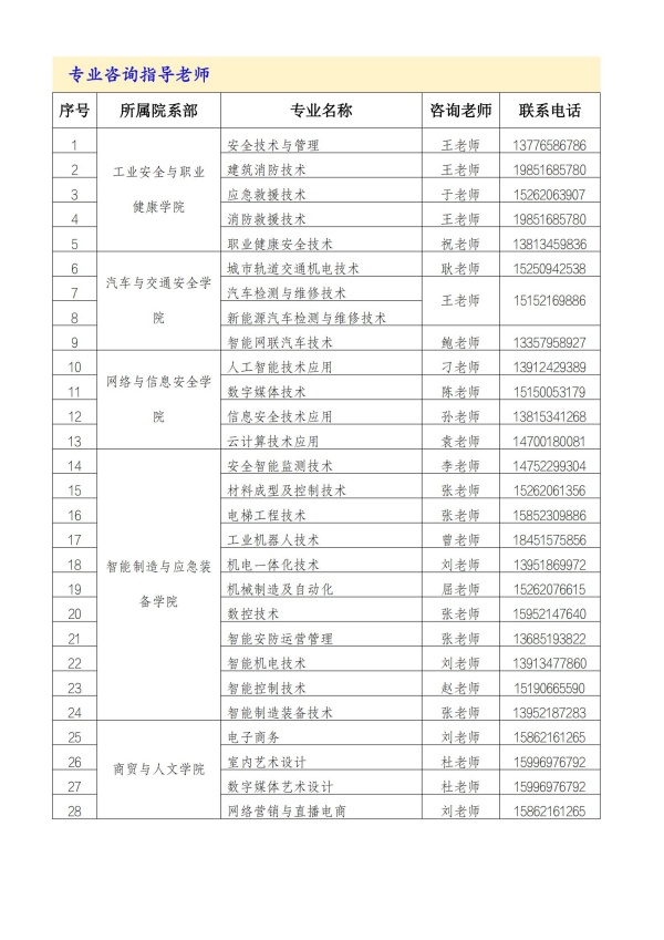 江苏安全技术职业学院2025年江苏高职提前招生咨询电话2.jpg