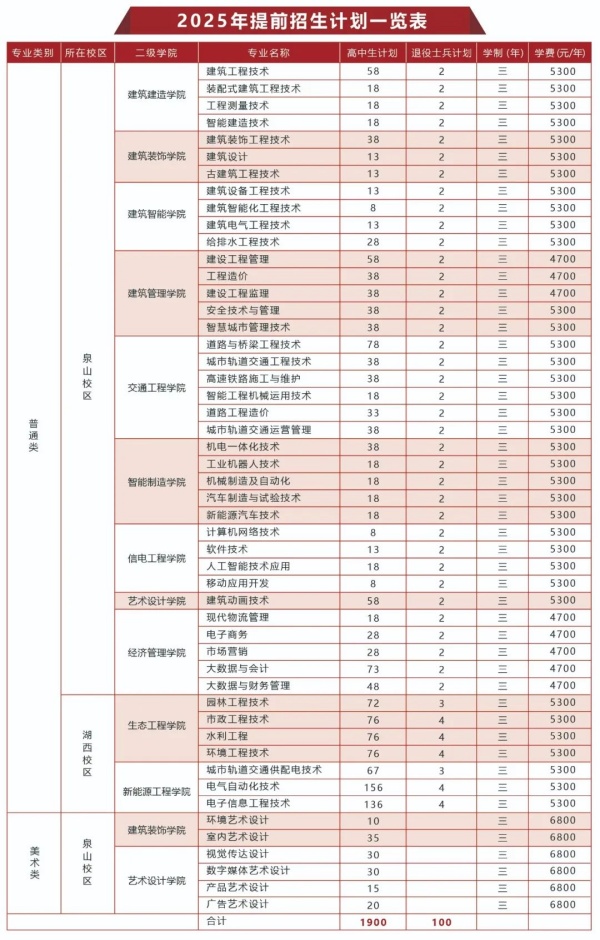 江苏建筑职业技术学院2025年提前招生计划_副本.jpg