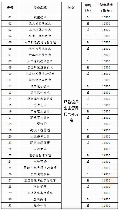 金山职业技术学院2025年提前招生章程.png