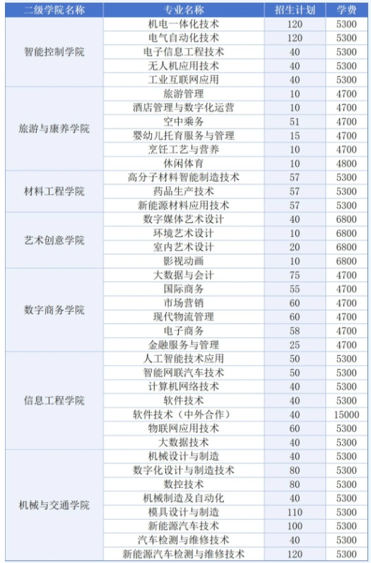 常州工业职业技术学院2025年提前招生报考指南.png