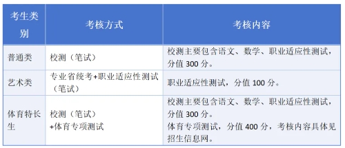 常州工业职业技术学院2025年提前招生报考指南2.png