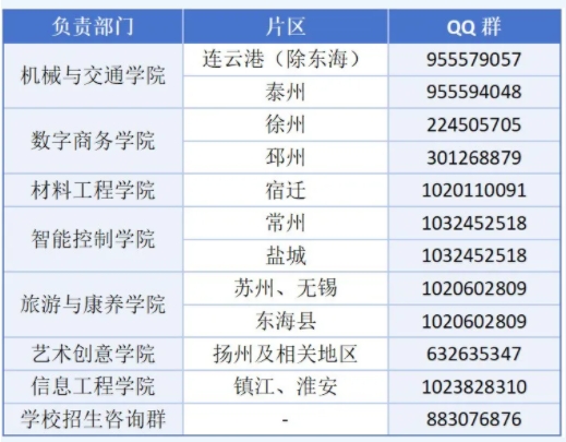 常州工业职业技术学院2025年提前招生报考指南5.png
