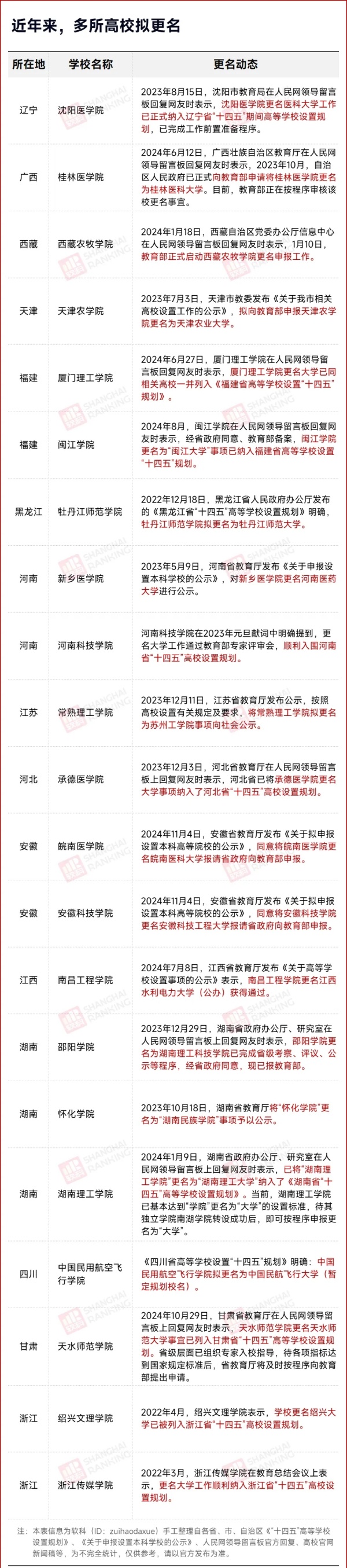 本地唯一本科院校，拟更名大学6.webp_副本.jpg