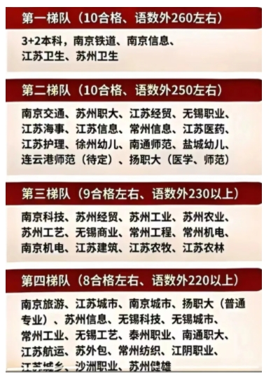 提前招生.png