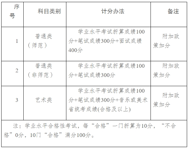 宿迁幼儿师范高等专科学校2025年高职提前招生章程2.png