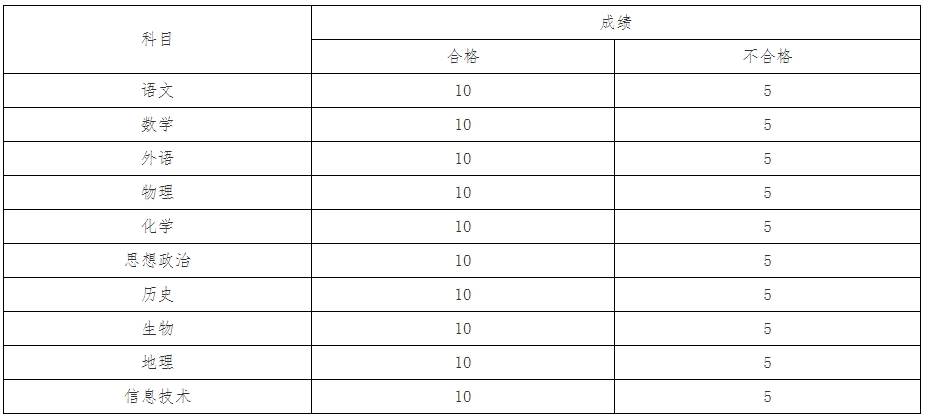 2025年扬州中瑞酒店职业学院提前招生简章2.png