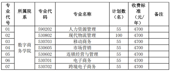 江苏经贸职业技术学院2025年高职提前招生政策解析.png