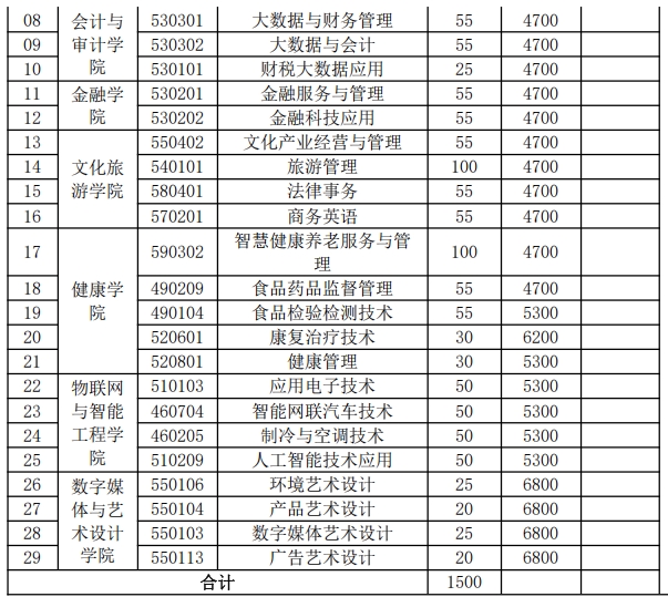 江苏经贸职业技术学院2025年高职提前招生政策解析2.png